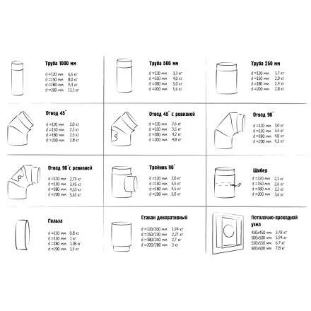 Гильза с конденсатоотводом 2 мм КПД ЧЕРНЫЙ в Витебске