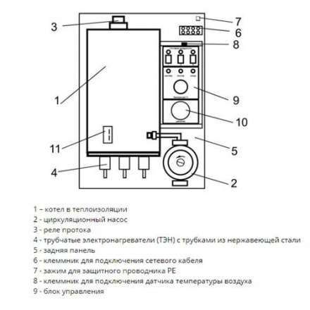 Электрический котел ЭВАН Warmos M 7,5 380В в Витебске