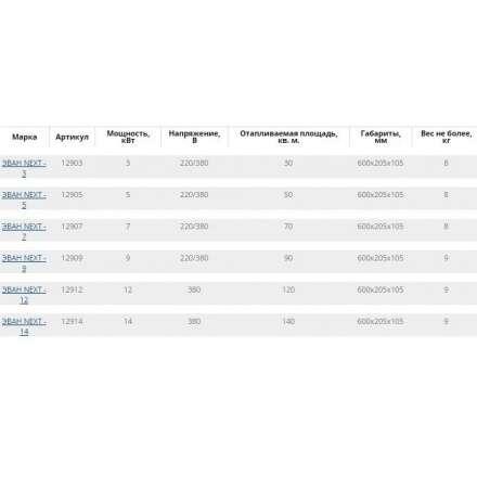Электрический котел ЭВАН Next 3 в Витебске