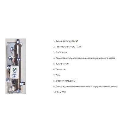 Электрический котел ЭВАН Next 7 в Витебске