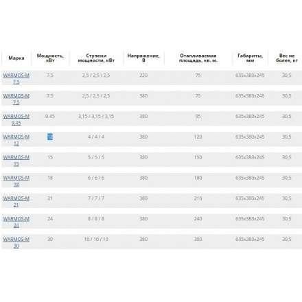 Электрический котел ЭВАН Warmos M 9,45 в Витебске