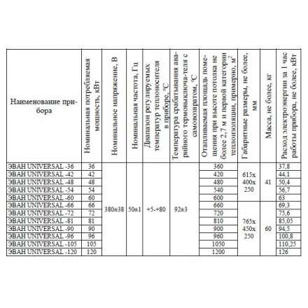 Электрический котел ЭВАН UNIVERSAL 96 в Витебске