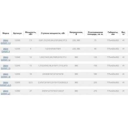 Электрокотел ЭВАН EXPERT 12 в Витебске