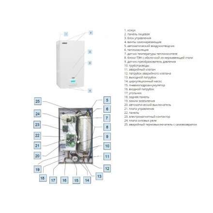 Электрокотел ЭВАН EXPERT 22,5 в Витебске