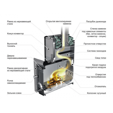 Печь банная ЕРМАК 16 Классика в Витебске