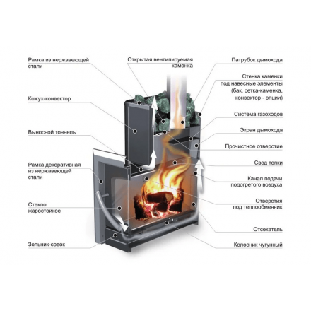 Печь банная Ермак 16-ПС Классика в Витебске