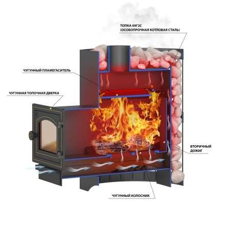Печь ВЕЗУВИЙ Скиф Парогенератор Ковка (210) М в Витебске