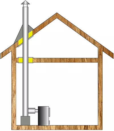 Комплект дымохода для бани А2 купить в Витебске