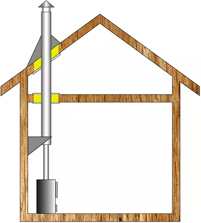 Комплект дымохода для бани А3 купить в Витебске