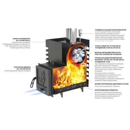 Печь для бани Везувий ASTON 12 INOX в Витебске