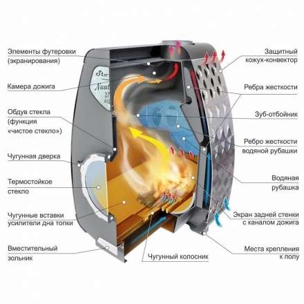 Печь отопительная Ермак Stoker NAUTILUS 370 AQUA в Витебске
