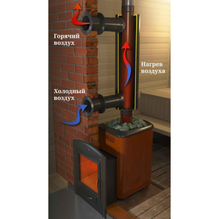Отопитель натрубный-2 TMF ?115, 1/0,5мм 1м в Витебске