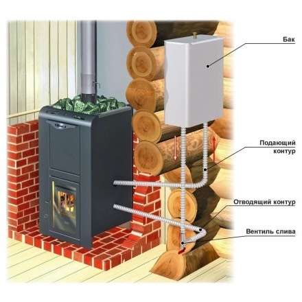 Теплообменник универсальный ERMAK (AISI 430, 2кВт) в Витебске