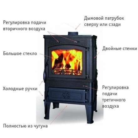 Чугунная печь Ferguss Magma Cook в Витебске