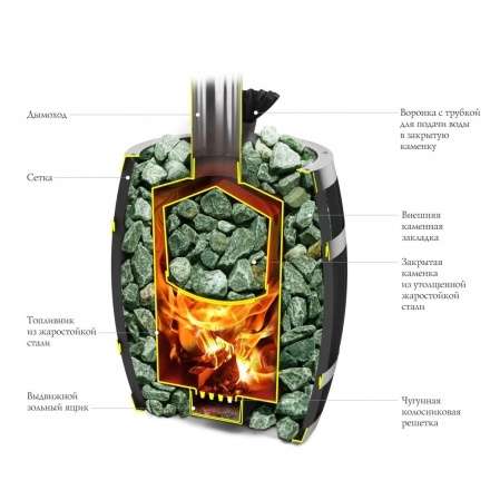 Печь для бани Термофор Саяны II Carbon Витра ЗК в Витебске