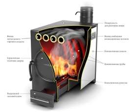 Отопительная печь Термофор Нормаль-2 ТУРБО антрацит НК ТВ в Витебске