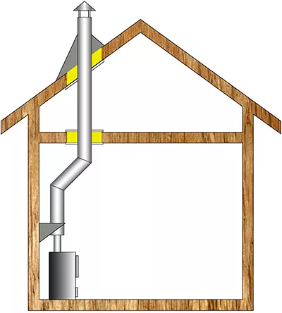 Комплект дымохода для бани А6 купить в Витебске
