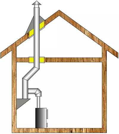 Комплект дымохода для бани А8 купить в Витебске