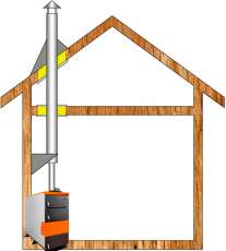 Комплект дымохода для котла А1 Амазонка бай в Витебске