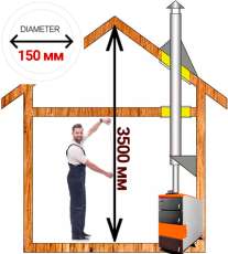 Комплект дымохода для котла А2 ф150 (160) мм Амазонка бай в Витебске