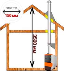 Комплект дымохода для котла А2 ф150 (160) мм фото в Витебске