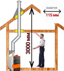 Комплект дымохода для котла А3 диамтер 115 (120) мм купить в Витебске