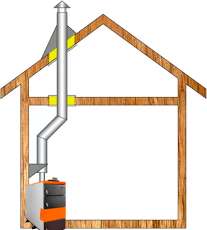 Комплект дымохода для котла А3 ф115 (120) фото в Витебске