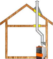 Комплект дымохода для котла А3 ф150 (160) Амазонка бай в Витебске