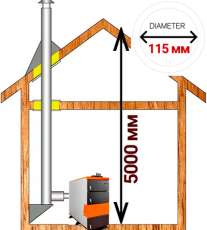 Комплект дымохода для котла А5 диамтер  115 (120) мм купить в Витебске