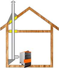 Комплект дымохода для котла А5 ф 115 (120) Амазонка бай в Витебске