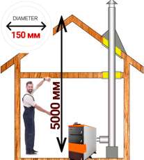Комплект дымохода для котла А6 диамтер  150 (160) мм купить в Витебске
