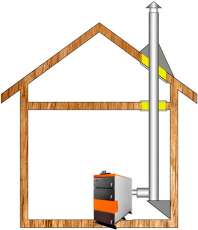 Комплект дымохода для котла А5 ф 115 (120) Амазонка бай в Витебске