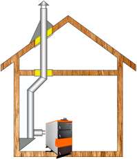 Комплект дымохода для котла А7 ф115 (120) Амазонка бай в Витебске