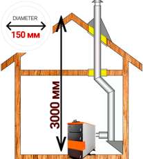 Комплект дымохода для котла А8 диамтер 150 (160) мм купить в Витебске