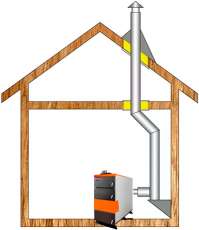 Комплект дымохода для котла А8 ф150 (160) в Витебске