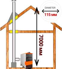 Комплект сэндвич-дымохода для котла А9 диамтер 115 (120) мм купить в Витебске