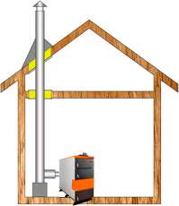 Комплект дымохода для котла А9 ф115 (120) Амазонка бай в Витебске