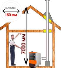 Комплект дымохода для котла А10 диамтер 150 (160) мм купить в Витебске