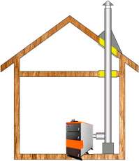 Комплект дымохода для котла А10 ф150 (160) фото в Витебске