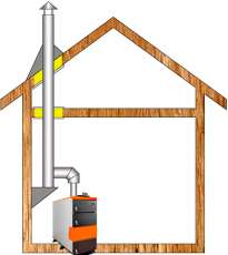 Комплект дымохода для котла А11 ф115 (120) Амазонка бай в Витебске