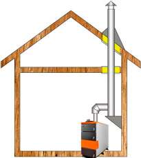 Комплект дымохода для котла А12 ф150 (160) фото в Витебске