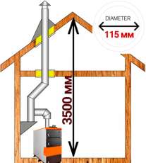 Комплект дымохода для котла А13 ?115 (120) мм  Амазонка бай в Витебске