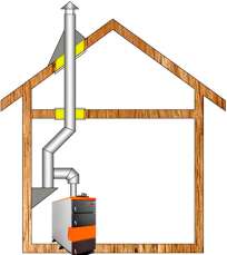 Комплект дымохода для котла А13 ?115 (120) мм  фото в Витебске