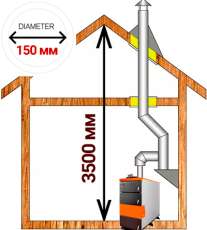 Комплект дымохода для котла А14 диамтер 150 (160) мм купить в Витебске