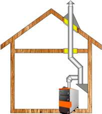 Комплект дымохода для котла А14 ?150 (160) мм фото в Витебске