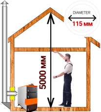 Комплект дымохода для котла А15 ?115 (120) мм Амазонка бай в Витебске