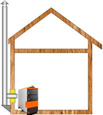 Комплект дымохода для котла А15 ?115 (120) мм Амазонка бай в Витебске