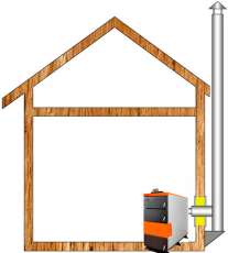 Комплект дымохода для котла А16 ?150 (160) мм Амазонка бай в Витебске