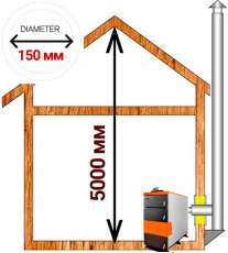 Комплект дымохода для котла А16 диамтер 150 (160) мм в Витебске
