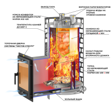 Печь для бани Эверест Steam Master 24 INOX (210М) в Витебске